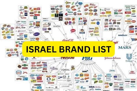 israeli support brands.